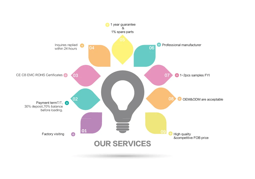 our services
