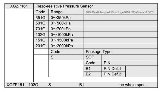 161 Pressure sensor