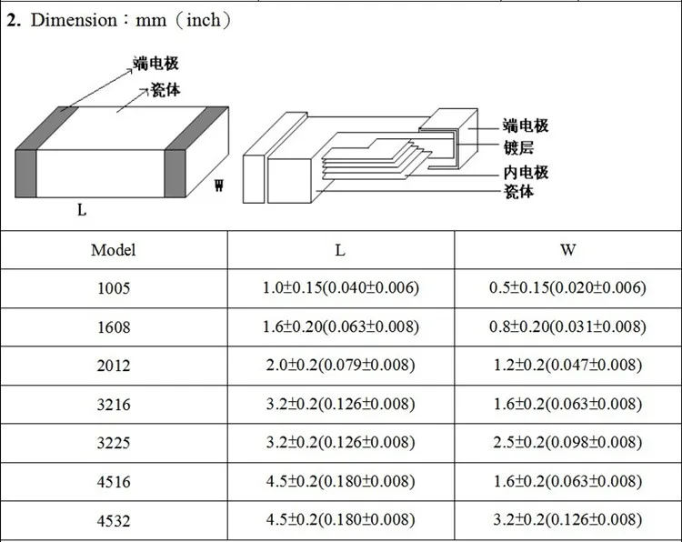 Surface Mount Ferrite Chip Beads Chip Inductor Emi Suppression Ferrite Bead Buy Chip Inductor