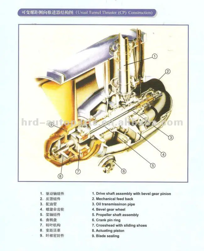 Marine Bow Thruster - Buy Bow Thruster,Ship Thruster,Vessel Thruster