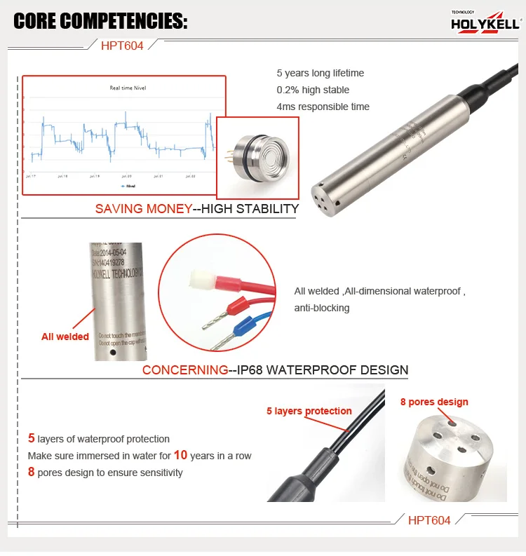 Holykell Oem 22mm Diameter Borehole Water Level Sensor Borehole Level Monitoring Buy Borehole