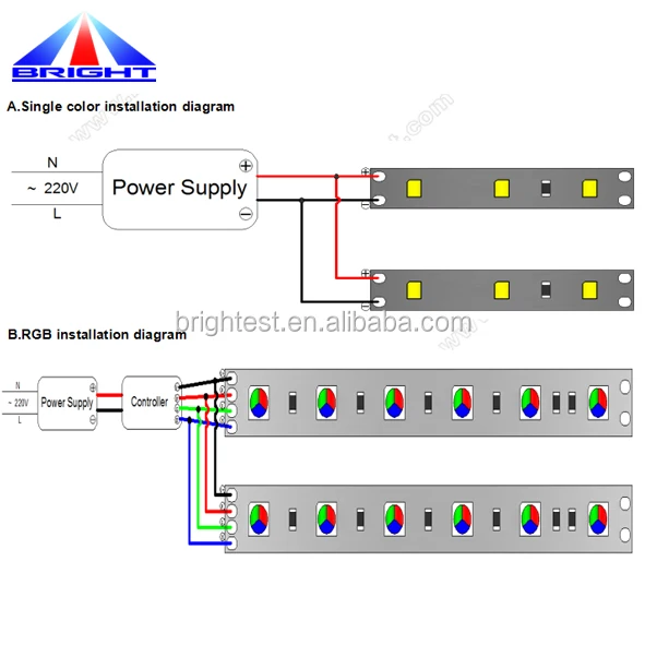 Addressable Led Strip Wiring Diagram Digital Addressable LPD8806 RGB