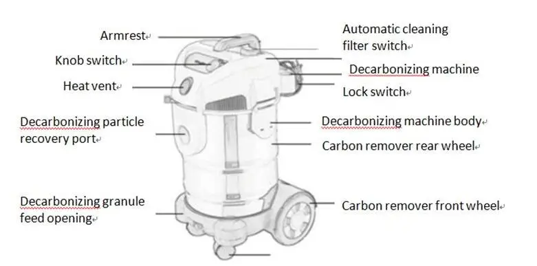 OBDEMOTO-1001 car throttle clean machine Walnut Sand Decarbonizing Machine for automotive engine