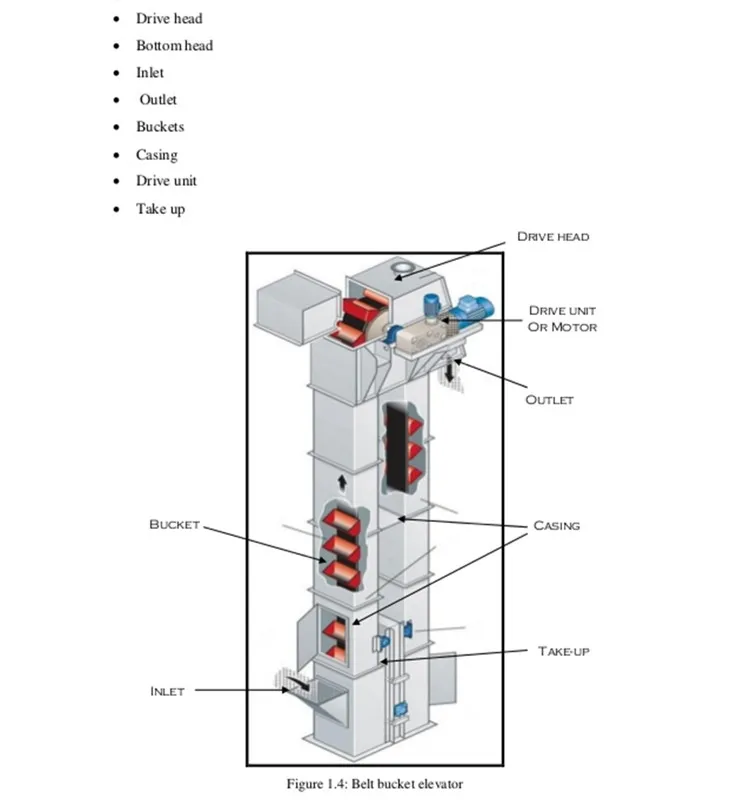 Bucket Elevator Design Calculation With Certificate Buy Bucket