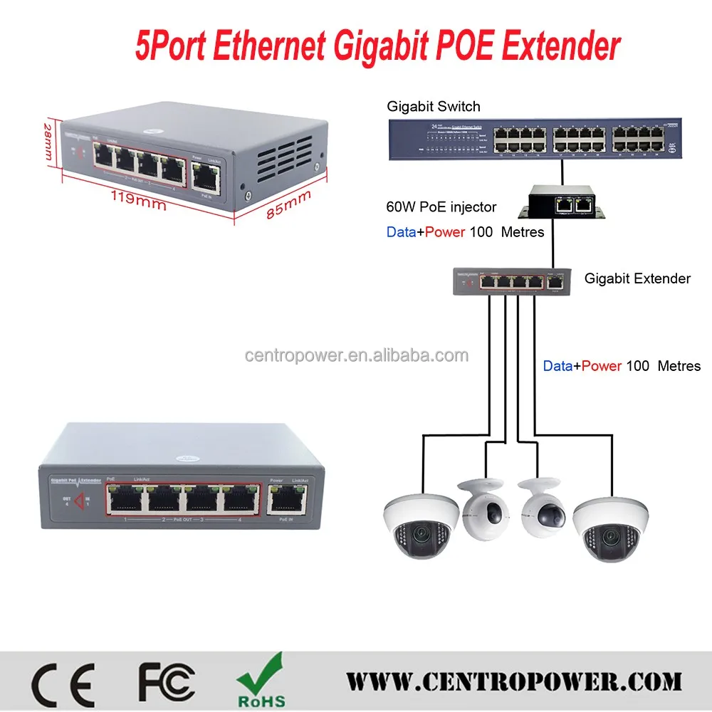 What is the difference between an switch and a splitter