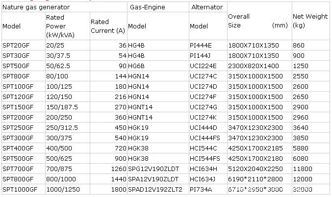 Natural Gas Generator Set Power Plant 20kw-1000kw - Buy Natural Gas ...