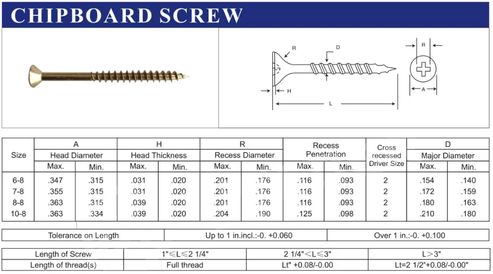St 2.2 Grade 6.8 Carbon Steel Drywall Screws Fasteners And Drywall To