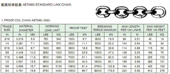 Chain Thickness Chart