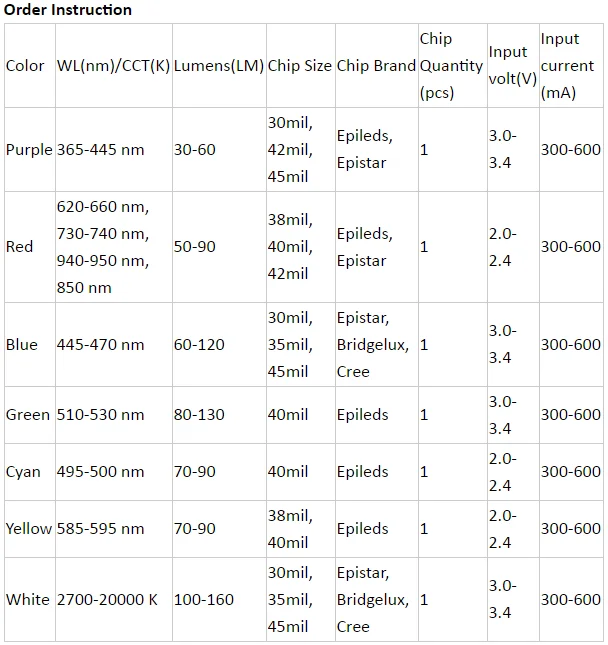 660nm Red LED