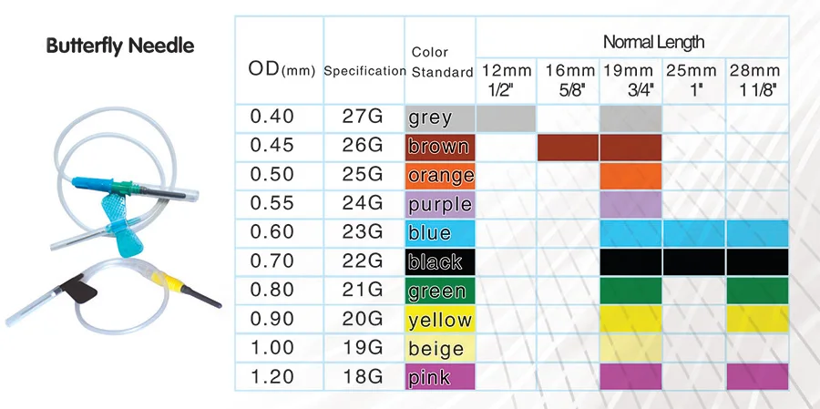 Таблица размеров катетеров
