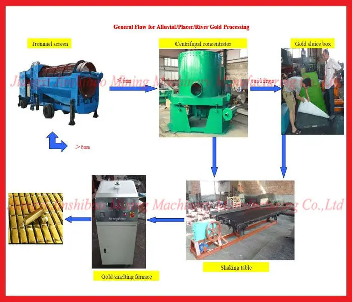 gold mining trommel