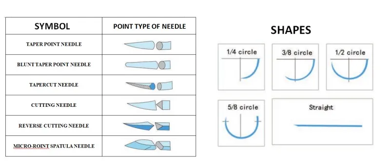 Cheap surgical suture absorbable surgical suture prices surgical suture thread pgla.JPG
