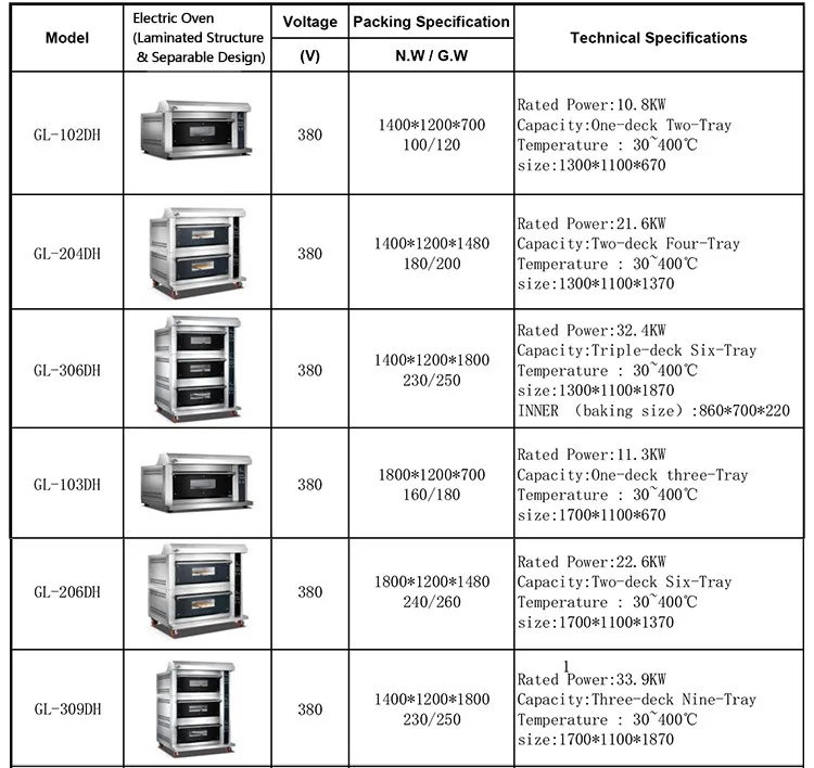 Glead Baking Equipment Commercial Used Bakery Bread Oven Buy Bread