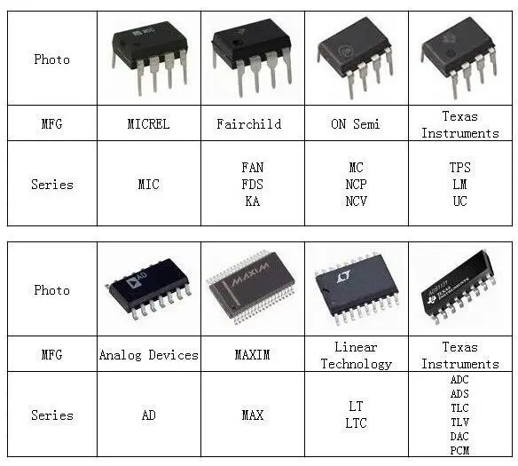 Electronic Ic Chips Tms320c6415glz Types Of Integrated Circuit From