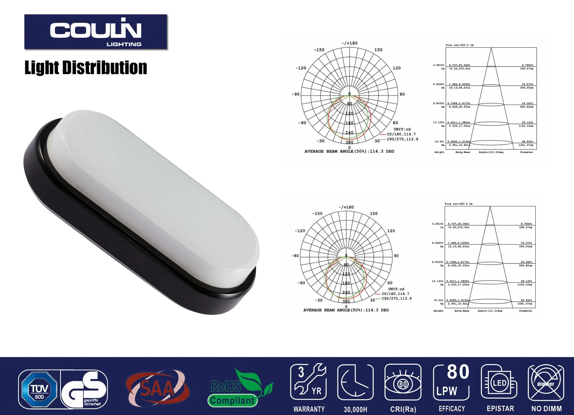 IP65 8W 12W 18W Microwave Sensor PIR Photcell Sensor LED Ceiling Bulkhead Light, LED Moistrue-proof Lamp