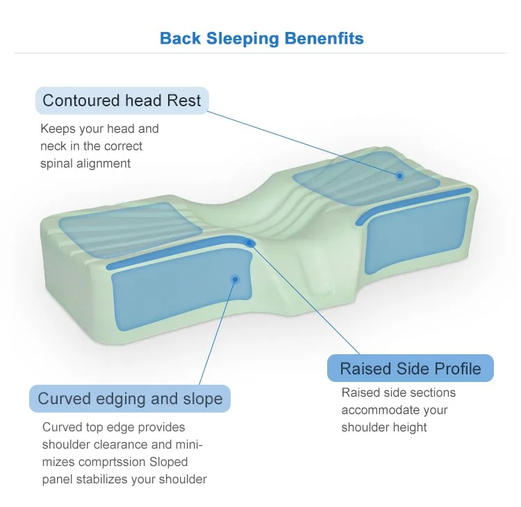 Сон высота. Ergonomic Design устройство от храпа. Cover100% Polyester filling viscoclastic Foam перевод.