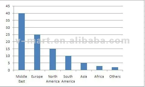 market share