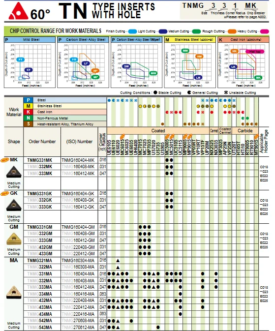 Triangle Tnmg Inserts Mitsubishi Carbide Insert Cutting Specification Tnmg160408ma Ue6110 Buy