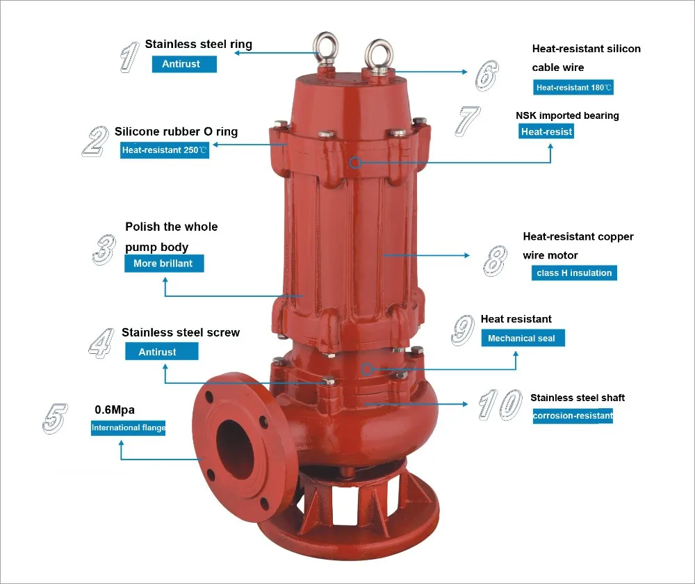 large ram pressure pump