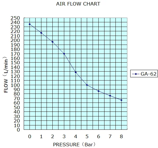 Air Compressor Tools Chart