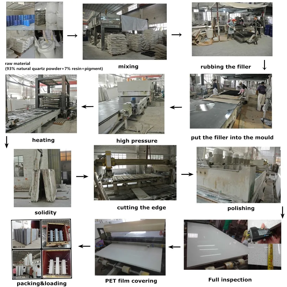 quartz stone process
