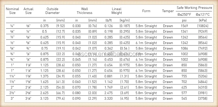 astm-nomincal-size-3-8-coiled-copper-tube-for-air-conditioning-and