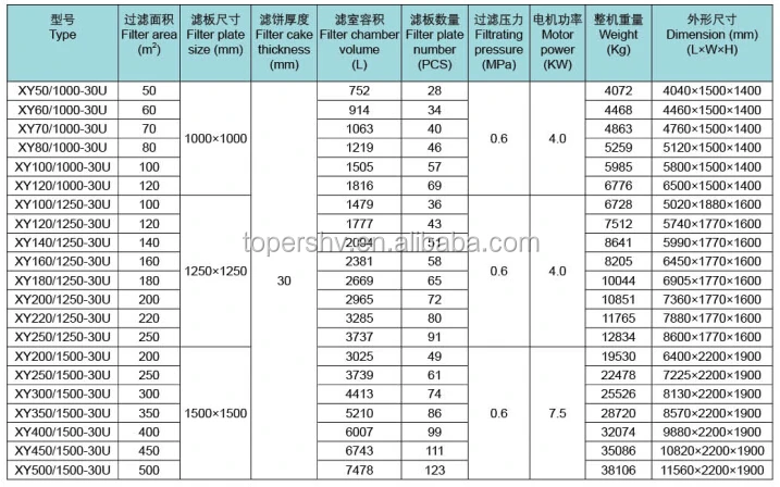 honey and comb separator