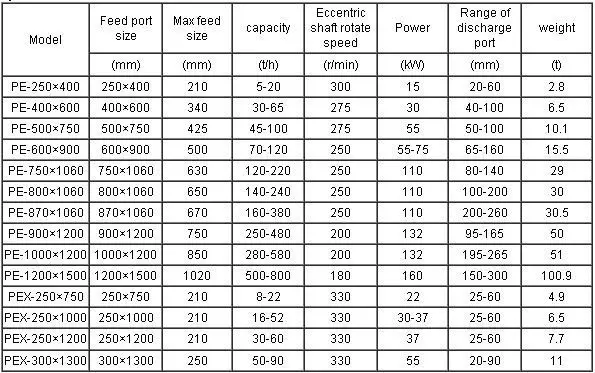 limestone brazil portable crusher quarry for stone crushing line