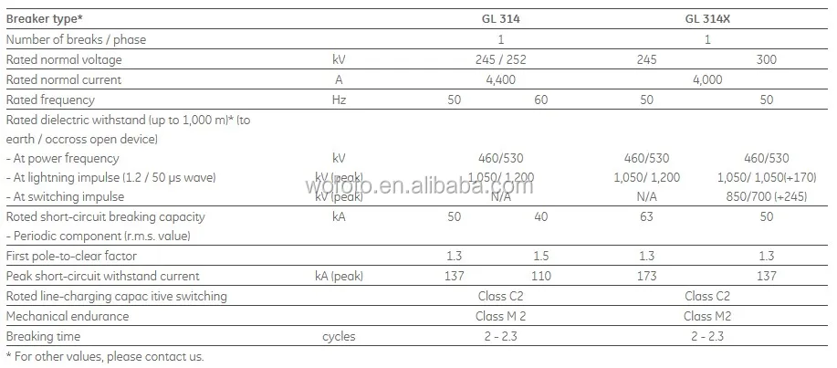 GL314 245kV Alstom High Voltage Circuit Breaker Alstom SF6 Circuit