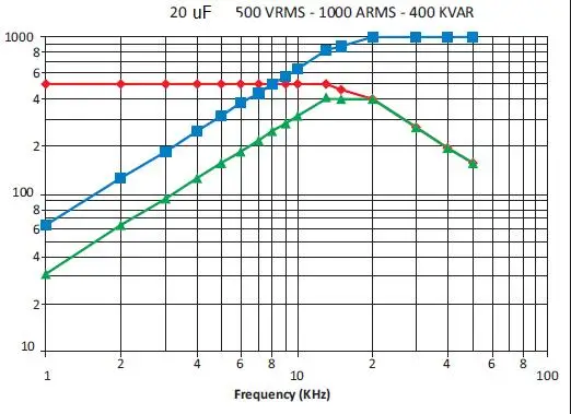 induction heating capacitors