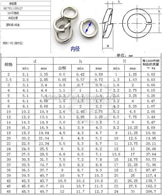 Dia 348mm Din 127 Standard Galvanized Plain Stainless Spring Washer