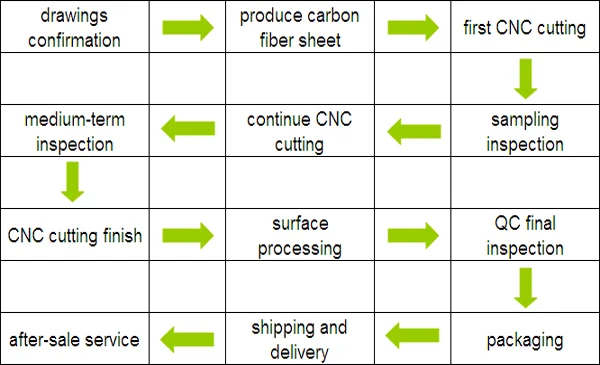 cnc processing