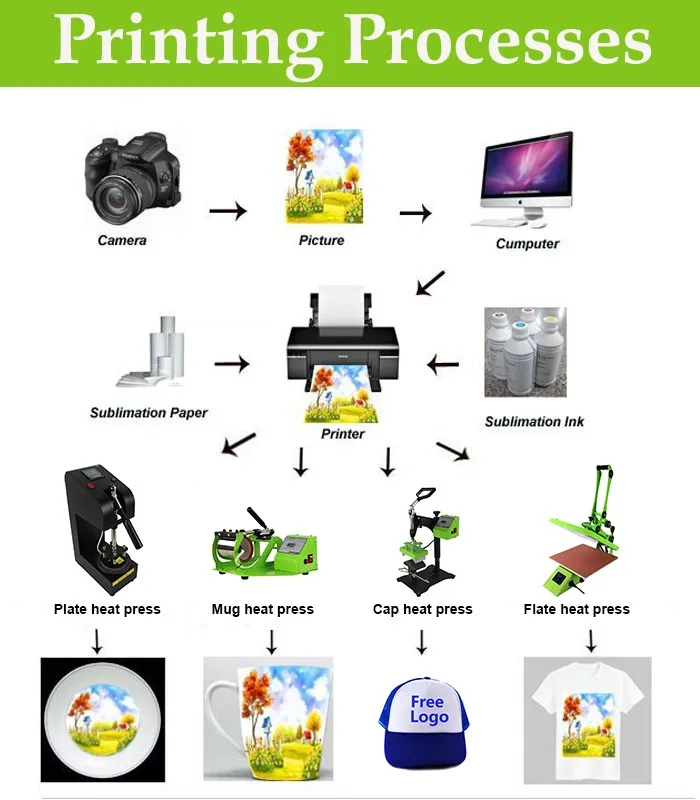 HEAT PRESS MACHINE printing processes