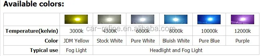 Kit de faros led antiniebla, kit de conversión de Xenón hid, 9006 K, 4300K, 6000K, 8000K, para toyota