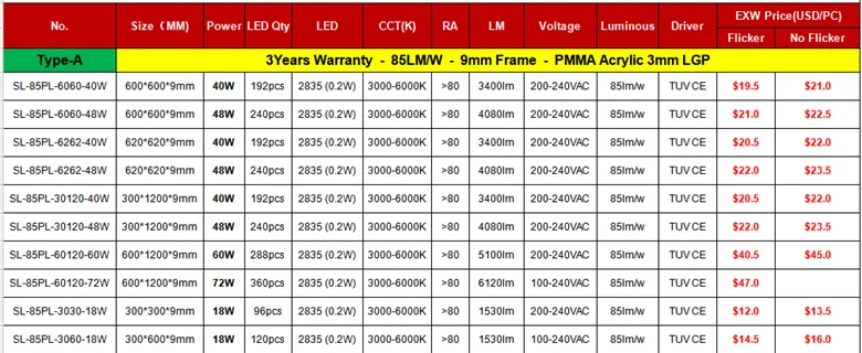 high lumens 3014 3528 5050 5730 smd ceiling led panel 60x60 flat panel lamp 36w 40w 45w 48w