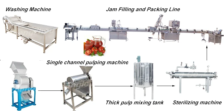 Brand New Fully Automatic Personal Peanut Butter Making Machine Home With High Quality manufacture