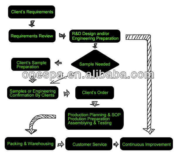 Hair oil restore hair frizzy, brittle and dry Argan oil