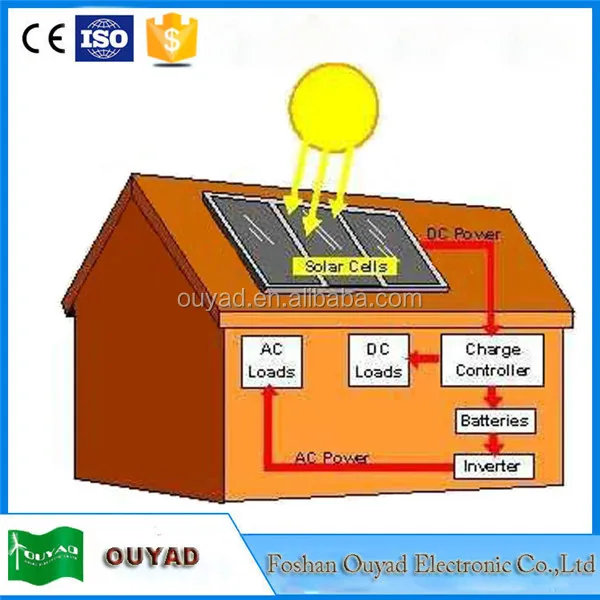 Best Price Small Solar System In Punjab 1000w 2kw 3kw 4kw 5kw 10kw Solar Power System For Home View Solar System In Punjab Ouyad Product Details