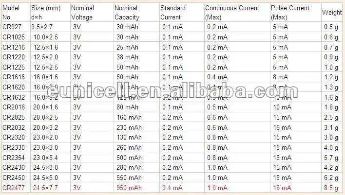 datasheet