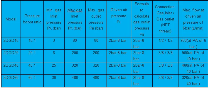 Suncenter Fluid Control Equipment Co., Ltd 