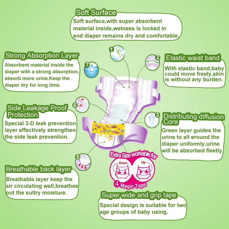 Competitive Price Large Capacity Fast Delivery Diaper Manufacturer From