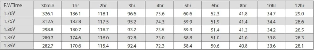 12V 170AH بطارية الرصاص الحمضية عالية السعة VRLA M6 الطرفية لتخزين الطاقة 1