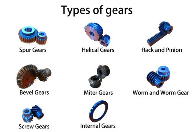 types_of_gears.jpg