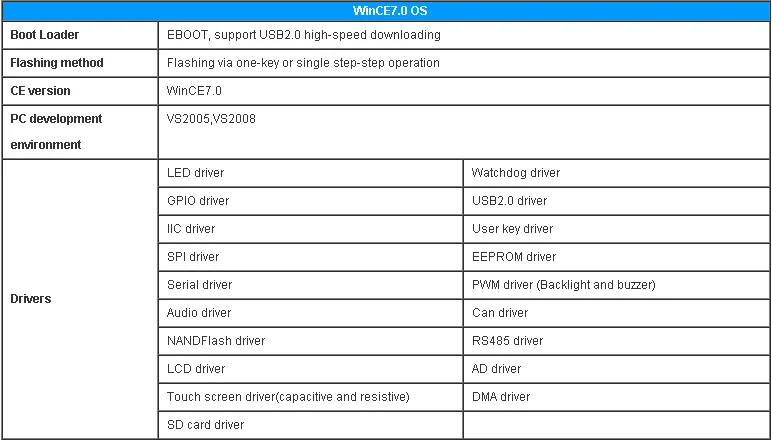 wince7