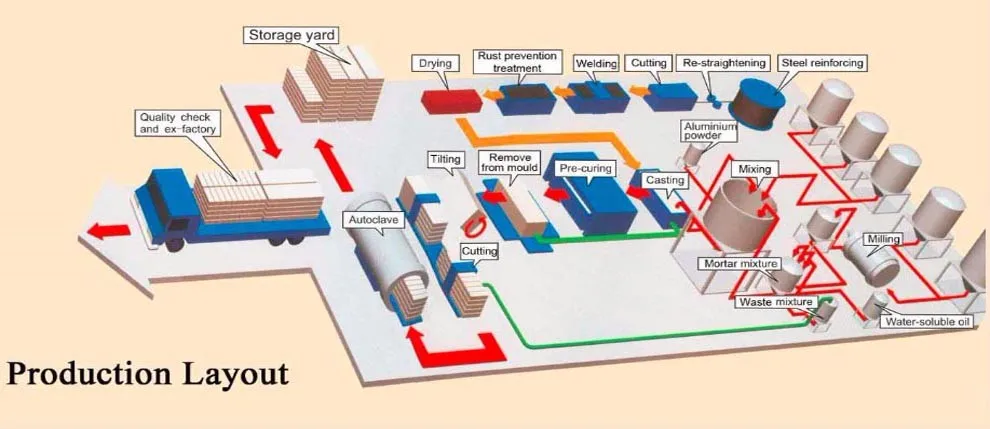 production layout.jpg