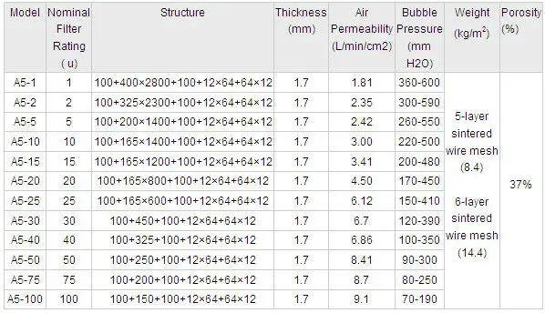 sintered wire mesh technical table.jpg