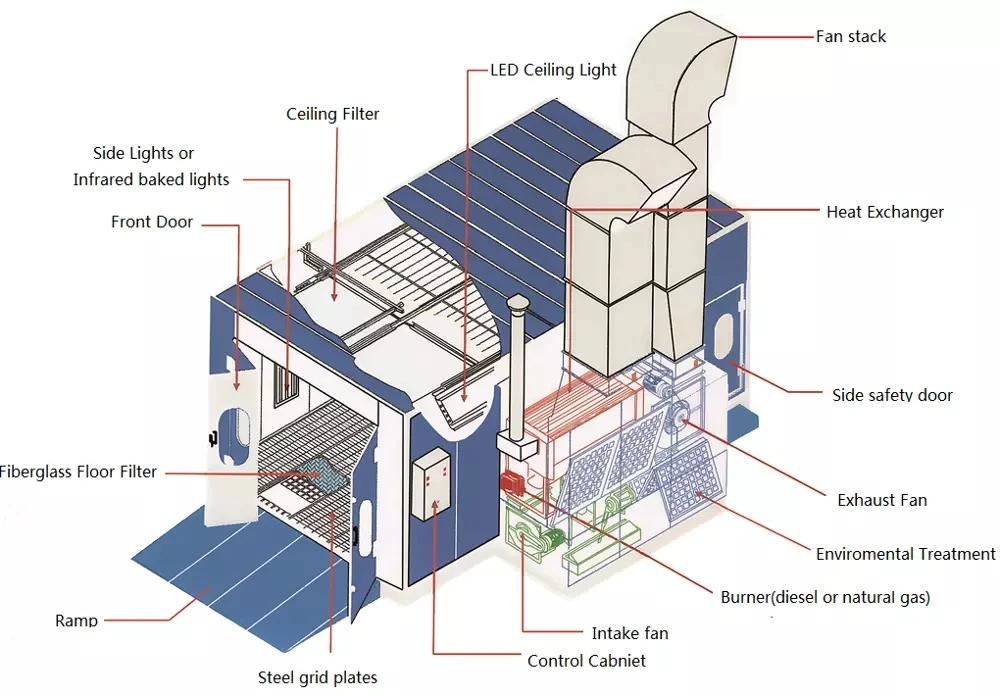 Paint Booth Sld50 Car Painting Equipment Bake Oven Booth/auto Spray