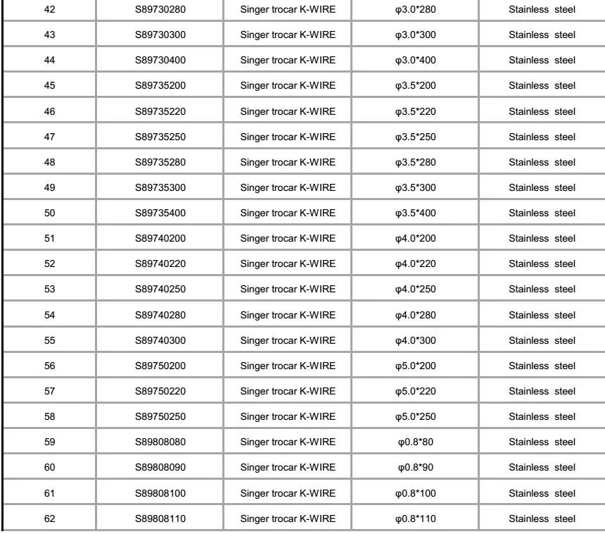 Specifications of K-wires 3.jpg