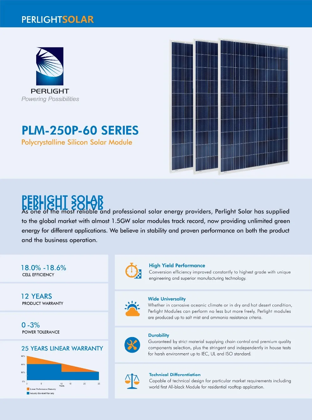 High Quality High Efficiency 250w Solar Panel Price Buy Solar Panel