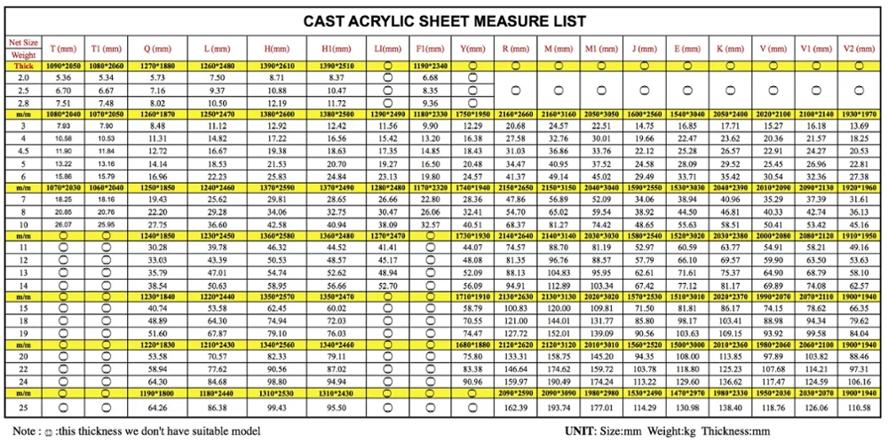 Acrylic Sheet Thickness Chart